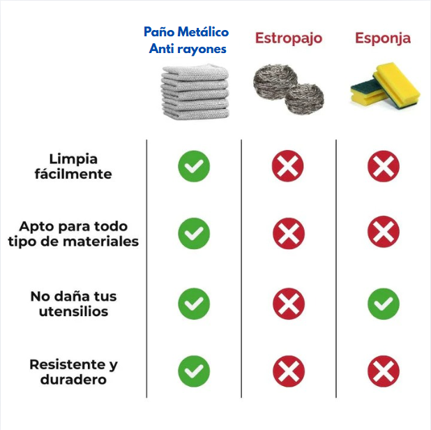 PAÑO METÁLICO ANTIRAYONES