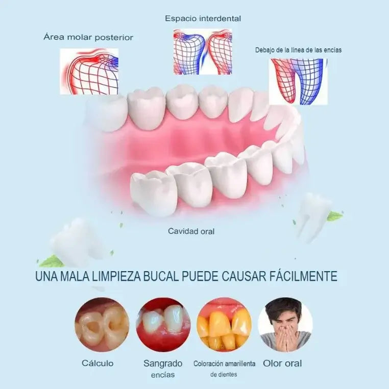KIT LIMPIADOR ORAL ULTRASÓNICO – DIENTES MÁS LIMPIOS SONRISA MÁS SEGURA