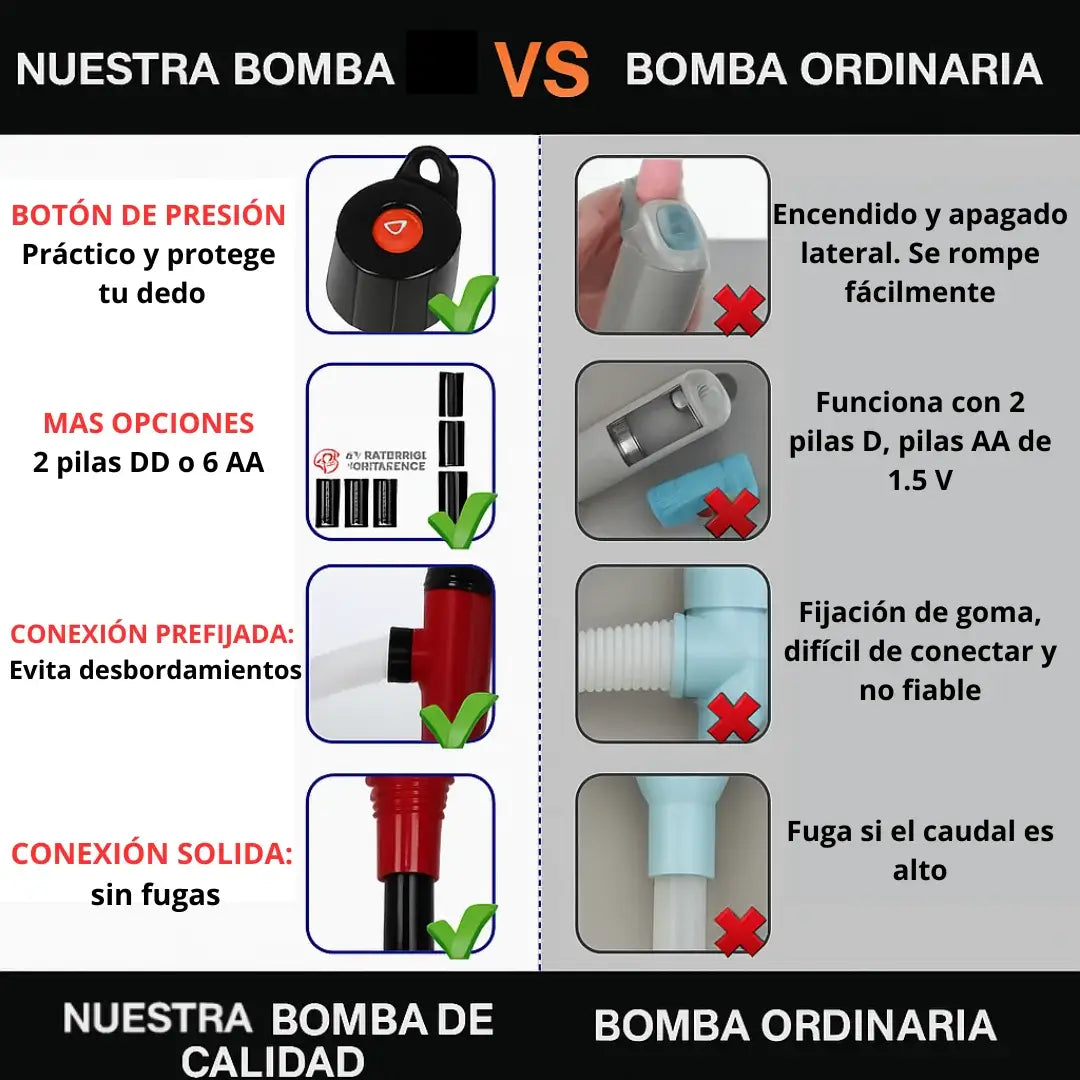 FUELTRANSFER®. Combustible en segundos, sin complicaciones para emergencias en carretera.