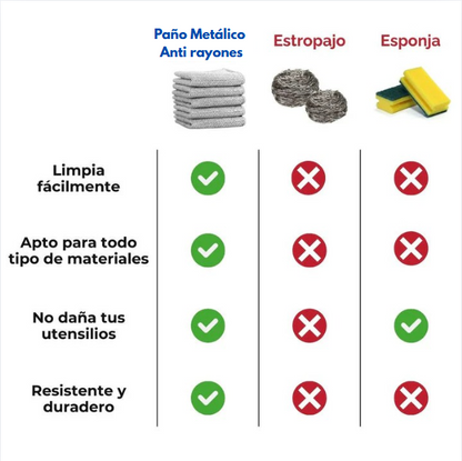 PAÑO METÁLICO ANTIRAYONES