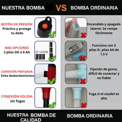 FUELTRANSFER®. Combustible en segundos, sin complicaciones para emergencias en carretera.